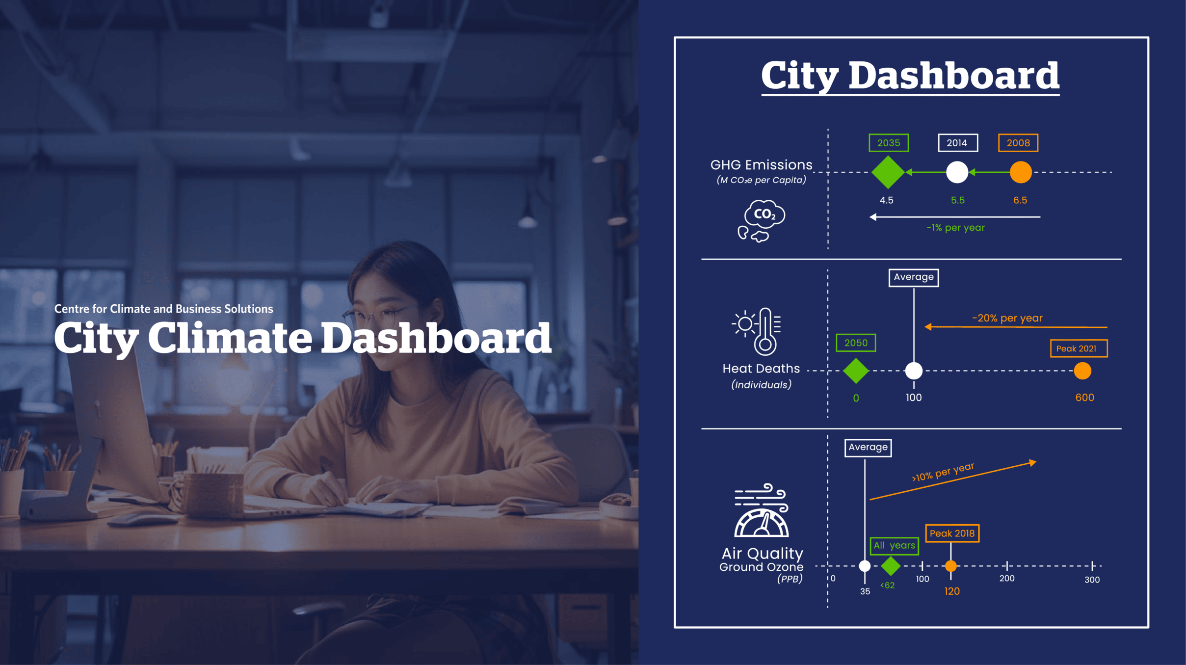 City Dashboard